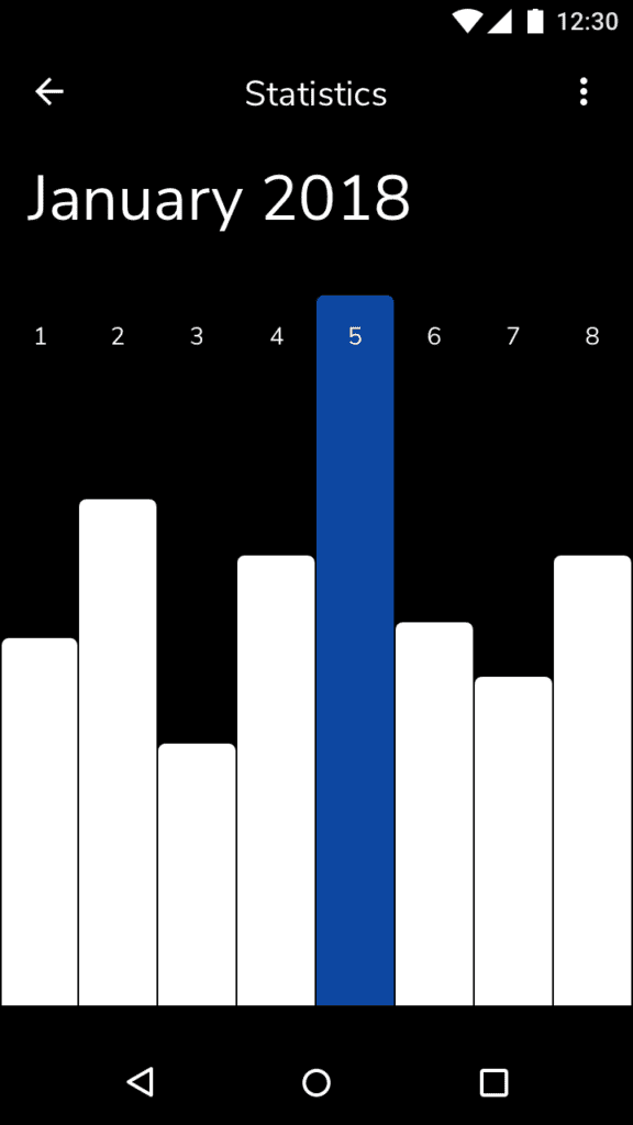 replica-all-10-statistics