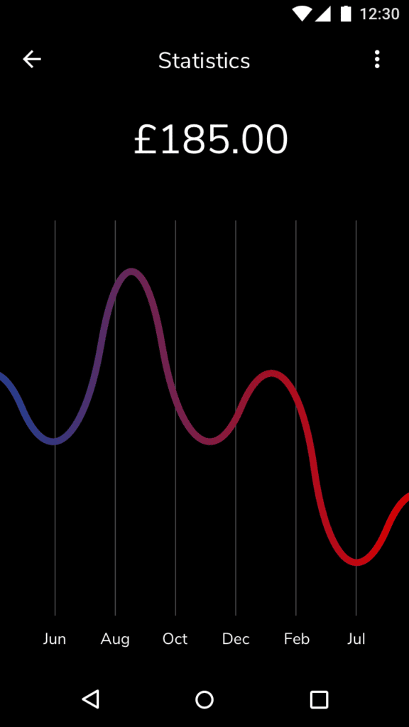 replica-all-10-statistics