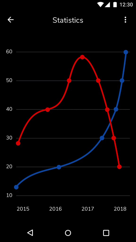 replica-all-10-statistics