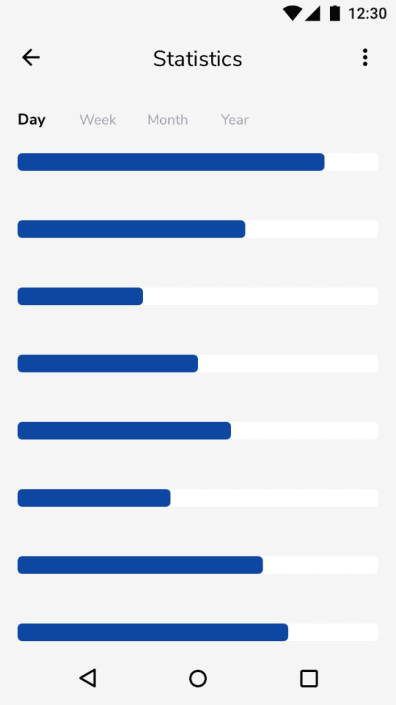 replica-all-10-statistics