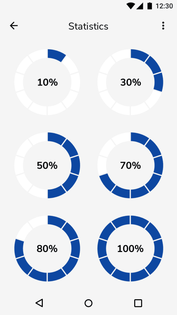 replica-all-10-statistics