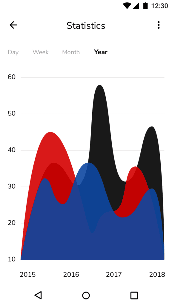 replica-all-10-statistics